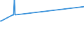 CN 72072017 /Exports /Unit = Prices (Euro/ton) /Partner: Thailand /Reporter: Eur15 /72072017:Semi-finished Products of Iron or Non-alloy Steel, Containing by Weight >= 0,6% Carbon, of Square or Rectangular Cross-section, the Width < Twice the Thickness, Rolled or Obtained by Continuous Casting (Excl. Free-cutting Steel)