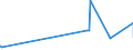 KN 72072017 /Exporte /Einheit = Preise (Euro/Tonne) /Partnerland: China /Meldeland: Europäische Union /72072017:Halbzeug aus Eisen Oder Nichtlegiertem Stahl, mit Einem Kohlenstoffgehalt von >= 0,6 Ght, mit Quadratischem Querschnitt Oder mit Rechteckigem Querschnitt und Einer Breite von < dem Zweifachen der Dicke, Warm Vorgewalzt Oder Stranggegossen (Ausg. Automatenstahl)