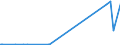 KN 72072017 /Exporte /Einheit = Preise (Euro/Tonne) /Partnerland: Australien /Meldeland: Eur27_2020 /72072017:Halbzeug aus Eisen Oder Nichtlegiertem Stahl, mit Einem Kohlenstoffgehalt von >= 0,6 Ght, mit Quadratischem Querschnitt Oder mit Rechteckigem Querschnitt und Einer Breite von < dem Zweifachen der Dicke, Warm Vorgewalzt Oder Stranggegossen (Ausg. Automatenstahl)