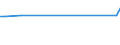 KN 72072017 /Exporte /Einheit = Preise (Euro/Tonne) /Partnerland: Neuseeland /Meldeland: Europäische Union /72072017:Halbzeug aus Eisen Oder Nichtlegiertem Stahl, mit Einem Kohlenstoffgehalt von >= 0,6 Ght, mit Quadratischem Querschnitt Oder mit Rechteckigem Querschnitt und Einer Breite von < dem Zweifachen der Dicke, Warm Vorgewalzt Oder Stranggegossen (Ausg. Automatenstahl)