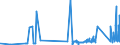 CN 72072032 /Exports /Unit = Prices (Euro/ton) /Partner: Netherlands /Reporter: Eur27_2020 /72072032:Semi-finished Products of Iron or Non-alloy Steel, Containing by Weight >= 0,25 of Carbon, of Rectangular `other Than Square` Cross-section, the Width Measuring >= Twice the Thickness, Rolled or Obtained by Continuous Casting