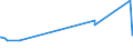 KN 72072032 /Exporte /Einheit = Preise (Euro/Tonne) /Partnerland: Griechenland /Meldeland: Eur27_2020 /72072032:Halbzeug aus Eisen Oder Nichtlegiertem Stahl, mit Einem Kohlenstoffgehalt von >= 0,25 Ght, mit Rechteckigem `nichtquadratischem` Querschnitt und Einer Breite von >= dem Zweifachen der Dicke, Warm Vorgewalzt Oder Stranggegossen