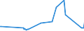 KN 72072032 /Exporte /Einheit = Preise (Euro/Tonne) /Partnerland: Litauen /Meldeland: Eur27_2020 /72072032:Halbzeug aus Eisen Oder Nichtlegiertem Stahl, mit Einem Kohlenstoffgehalt von >= 0,25 Ght, mit Rechteckigem `nichtquadratischem` Querschnitt und Einer Breite von >= dem Zweifachen der Dicke, Warm Vorgewalzt Oder Stranggegossen