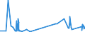 KN 72072032 /Exporte /Einheit = Preise (Euro/Tonne) /Partnerland: Ungarn /Meldeland: Eur27_2020 /72072032:Halbzeug aus Eisen Oder Nichtlegiertem Stahl, mit Einem Kohlenstoffgehalt von >= 0,25 Ght, mit Rechteckigem `nichtquadratischem` Querschnitt und Einer Breite von >= dem Zweifachen der Dicke, Warm Vorgewalzt Oder Stranggegossen