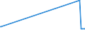 KN 72072032 /Exporte /Einheit = Preise (Euro/Tonne) /Partnerland: Weissrussland /Meldeland: Eur27_2020 /72072032:Halbzeug aus Eisen Oder Nichtlegiertem Stahl, mit Einem Kohlenstoffgehalt von >= 0,25 Ght, mit Rechteckigem `nichtquadratischem` Querschnitt und Einer Breite von >= dem Zweifachen der Dicke, Warm Vorgewalzt Oder Stranggegossen