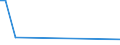 KN 72072032 /Exporte /Einheit = Preise (Euro/Tonne) /Partnerland: Aserbaidschan /Meldeland: Europäische Union /72072032:Halbzeug aus Eisen Oder Nichtlegiertem Stahl, mit Einem Kohlenstoffgehalt von >= 0,25 Ght, mit Rechteckigem `nichtquadratischem` Querschnitt und Einer Breite von >= dem Zweifachen der Dicke, Warm Vorgewalzt Oder Stranggegossen