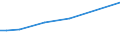 KN 72072032 /Exporte /Einheit = Preise (Euro/Tonne) /Partnerland: Kasachstan /Meldeland: Eur27 /72072032:Halbzeug aus Eisen Oder Nichtlegiertem Stahl, mit Einem Kohlenstoffgehalt von >= 0,25 Ght, mit Rechteckigem `nichtquadratischem` Querschnitt und Einer Breite von >= dem Zweifachen der Dicke, Warm Vorgewalzt Oder Stranggegossen