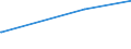 KN 72072032 /Exporte /Einheit = Preise (Euro/Tonne) /Partnerland: Katar /Meldeland: Europäische Union /72072032:Halbzeug aus Eisen Oder Nichtlegiertem Stahl, mit Einem Kohlenstoffgehalt von >= 0,25 Ght, mit Rechteckigem `nichtquadratischem` Querschnitt und Einer Breite von >= dem Zweifachen der Dicke, Warm Vorgewalzt Oder Stranggegossen