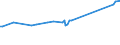 KN 72072032 /Exporte /Einheit = Preise (Euro/Tonne) /Partnerland: Malaysia /Meldeland: Eur15 /72072032:Halbzeug aus Eisen Oder Nichtlegiertem Stahl, mit Einem Kohlenstoffgehalt von >= 0,25 Ght, mit Rechteckigem `nichtquadratischem` Querschnitt und Einer Breite von >= dem Zweifachen der Dicke, Warm Vorgewalzt Oder Stranggegossen