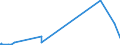 KN 72072032 /Exporte /Einheit = Preise (Euro/Tonne) /Partnerland: China /Meldeland: Eur27_2020 /72072032:Halbzeug aus Eisen Oder Nichtlegiertem Stahl, mit Einem Kohlenstoffgehalt von >= 0,25 Ght, mit Rechteckigem `nichtquadratischem` Querschnitt und Einer Breite von >= dem Zweifachen der Dicke, Warm Vorgewalzt Oder Stranggegossen