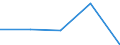 KN 72072033 /Exporte /Einheit = Preise (Euro/Tonne) /Partnerland: Belgien/Luxemburg /Meldeland: Eur27 /72072033:Halbzeug aus Eisen Oder Nichtlegiertem Stahl, mit Einem Kohlenstoffgehalt von >= 0,25 Ght, mit Rechteckigem 'nichtquadratischem' Querschnitt und Einer Breite von >= dem Zweifachen der Dicke, Warm Vorgewalzt Oder Stranggegossen, mit Einer Dicke von < 50 mm 'egks'