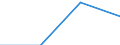 KN 72072033 /Exporte /Einheit = Preise (Euro/Tonne) /Partnerland: Deutschland /Meldeland: Eur27 /72072033:Halbzeug aus Eisen Oder Nichtlegiertem Stahl, mit Einem Kohlenstoffgehalt von >= 0,25 Ght, mit Rechteckigem 'nichtquadratischem' Querschnitt und Einer Breite von >= dem Zweifachen der Dicke, Warm Vorgewalzt Oder Stranggegossen, mit Einer Dicke von < 50 mm 'egks'