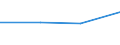 KN 72072033 /Exporte /Einheit = Preise (Euro/Tonne) /Partnerland: Usa /Meldeland: Eur27 /72072033:Halbzeug aus Eisen Oder Nichtlegiertem Stahl, mit Einem Kohlenstoffgehalt von >= 0,25 Ght, mit Rechteckigem 'nichtquadratischem' Querschnitt und Einer Breite von >= dem Zweifachen der Dicke, Warm Vorgewalzt Oder Stranggegossen, mit Einer Dicke von < 50 mm 'egks'