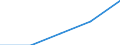 KN 72072033 /Exporte /Einheit = Preise (Euro/Tonne) /Partnerland: Intra-eur /Meldeland: Eur27 /72072033:Halbzeug aus Eisen Oder Nichtlegiertem Stahl, mit Einem Kohlenstoffgehalt von >= 0,25 Ght, mit Rechteckigem 'nichtquadratischem' Querschnitt und Einer Breite von >= dem Zweifachen der Dicke, Warm Vorgewalzt Oder Stranggegossen, mit Einer Dicke von < 50 mm 'egks'