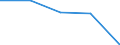 KN 72072033 /Exporte /Einheit = Mengen in Tonnen /Partnerland: Frankreich /Meldeland: Eur27 /72072033:Halbzeug aus Eisen Oder Nichtlegiertem Stahl, mit Einem Kohlenstoffgehalt von >= 0,25 Ght, mit Rechteckigem 'nichtquadratischem' Querschnitt und Einer Breite von >= dem Zweifachen der Dicke, Warm Vorgewalzt Oder Stranggegossen, mit Einer Dicke von < 50 mm 'egks'