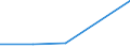 KN 72072033 /Exporte /Einheit = Werte in 1000 Euro /Partnerland: Ver.koenigreich /Meldeland: Eur27 /72072033:Halbzeug aus Eisen Oder Nichtlegiertem Stahl, mit Einem Kohlenstoffgehalt von >= 0,25 Ght, mit Rechteckigem 'nichtquadratischem' Querschnitt und Einer Breite von >= dem Zweifachen der Dicke, Warm Vorgewalzt Oder Stranggegossen, mit Einer Dicke von < 50 mm 'egks'