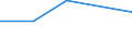 KN 72072033 /Importe /Einheit = Preise (Euro/Tonne) /Partnerland: Belgien/Luxemburg /Meldeland: Eur27 /72072033:Halbzeug aus Eisen Oder Nichtlegiertem Stahl, mit Einem Kohlenstoffgehalt von >= 0,25 Ght, mit Rechteckigem 'nichtquadratischem' Querschnitt und Einer Breite von >= dem Zweifachen der Dicke, Warm Vorgewalzt Oder Stranggegossen, mit Einer Dicke von < 50 mm 'egks'