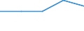 KN 72072033 /Importe /Einheit = Preise (Euro/Tonne) /Partnerland: Niederlande /Meldeland: Eur27 /72072033:Halbzeug aus Eisen Oder Nichtlegiertem Stahl, mit Einem Kohlenstoffgehalt von >= 0,25 Ght, mit Rechteckigem 'nichtquadratischem' Querschnitt und Einer Breite von >= dem Zweifachen der Dicke, Warm Vorgewalzt Oder Stranggegossen, mit Einer Dicke von < 50 mm 'egks'