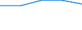 KN 72072033 /Importe /Einheit = Preise (Euro/Tonne) /Partnerland: Italien /Meldeland: Eur27 /72072033:Halbzeug aus Eisen Oder Nichtlegiertem Stahl, mit Einem Kohlenstoffgehalt von >= 0,25 Ght, mit Rechteckigem 'nichtquadratischem' Querschnitt und Einer Breite von >= dem Zweifachen der Dicke, Warm Vorgewalzt Oder Stranggegossen, mit Einer Dicke von < 50 mm 'egks'