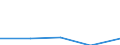 KN 72072033 /Importe /Einheit = Preise (Euro/Tonne) /Partnerland: Ver.koenigreich /Meldeland: Eur27 /72072033:Halbzeug aus Eisen Oder Nichtlegiertem Stahl, mit Einem Kohlenstoffgehalt von >= 0,25 Ght, mit Rechteckigem 'nichtquadratischem' Querschnitt und Einer Breite von >= dem Zweifachen der Dicke, Warm Vorgewalzt Oder Stranggegossen, mit Einer Dicke von < 50 mm 'egks'