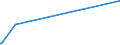 KN 72072039 /Exporte /Einheit = Preise (Euro/Tonne) /Partnerland: Kroatien /Meldeland: Eur27_2020 /72072039:Halbzeug aus Eisen Oder Nichtlegiertem Stahl, mit Einem Kohlenstoffgehalt von >= 0,25 Ght, mit Rechteckigem `nichtquadratischem` Querschnitt und Einer Breite von >= dem Zweifachen der Dicke, Vorgeschmiedet