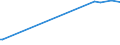 KN 72072039 /Exporte /Einheit = Mengen in Tonnen /Partnerland: Estland /Meldeland: Eur15 /72072039:Halbzeug aus Eisen Oder Nichtlegiertem Stahl, mit Einem Kohlenstoffgehalt von >= 0,25 Ght, mit Rechteckigem `nichtquadratischem` Querschnitt und Einer Breite von >= dem Zweifachen der Dicke, Vorgeschmiedet