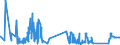 KN 72072059 /Exporte /Einheit = Preise (Euro/Tonne) /Partnerland: Italien /Meldeland: Eur27_2020 /72072059:Halbzeug aus Eisen Oder Nichtlegiertem Stahl, mit Einem Kohlenstoffgehalt von >= 0,25 Ght, mit Rundem Oder Vieleckigem Querschnitt, Vorgeschmiedet