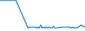 KN 72072059 /Exporte /Einheit = Preise (Euro/Tonne) /Partnerland: Lettland /Meldeland: Europäische Union /72072059:Halbzeug aus Eisen Oder Nichtlegiertem Stahl, mit Einem Kohlenstoffgehalt von >= 0,25 Ght, mit Rundem Oder Vieleckigem Querschnitt, Vorgeschmiedet