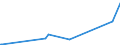 KN 72072059 /Exporte /Einheit = Preise (Euro/Tonne) /Partnerland: Russland /Meldeland: Europäische Union /72072059:Halbzeug aus Eisen Oder Nichtlegiertem Stahl, mit Einem Kohlenstoffgehalt von >= 0,25 Ght, mit Rundem Oder Vieleckigem Querschnitt, Vorgeschmiedet