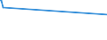 CN 72072059 /Exports /Unit = Prices (Euro/ton) /Partner: Bahrain /Reporter: Eur15 /72072059:Semi-finished Products of Iron or Non-alloy Steel, Containing by Weight >= 0,6% Carbon, of Circular or Polygonal Cross-section, Forged