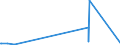 KN 72072059 /Exporte /Einheit = Preise (Euro/Tonne) /Partnerland: Singapur /Meldeland: Europäische Union /72072059:Halbzeug aus Eisen Oder Nichtlegiertem Stahl, mit Einem Kohlenstoffgehalt von >= 0,25 Ght, mit Rundem Oder Vieleckigem Querschnitt, Vorgeschmiedet