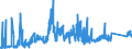 KN 72072059 /Exporte /Einheit = Preise (Euro/Tonne) /Partnerland: Intra-eur /Meldeland: Eur27_2020 /72072059:Halbzeug aus Eisen Oder Nichtlegiertem Stahl, mit Einem Kohlenstoffgehalt von >= 0,25 Ght, mit Rundem Oder Vieleckigem Querschnitt, Vorgeschmiedet