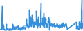 KN 7207 /Exporte /Einheit = Preise (Euro/Tonne) /Partnerland: Irland /Meldeland: Eur27_2020 /7207:Halbzeug aus Eisen Oder Nichtlegiertem Stahl