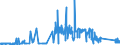 CN 7207 /Exports /Unit = Prices (Euro/ton) /Partner: Albania /Reporter: Eur27_2020 /7207:Semi-finished Products of Iron or Non-alloy Steel