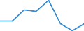 KN 72081100 /Exporte /Einheit = Preise (Euro/Tonne) /Partnerland: Irland /Meldeland: Eur27 /72081100:Flacherzeugnisse aus Eisen Oder Nichtlegiertem Stahl, mit Einer Breite von >= 600 mm, in Rollen 'coils', nur Warmgewalzt, Weder Plattiert Noch Ueberzogen, mit Einer Dicke von > 10 mm und Einer Mindeststreckgrenze von 355 mpa 'egks'