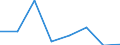 KN 72081100 /Exporte /Einheit = Preise (Euro/Tonne) /Partnerland: Griechenland /Meldeland: Eur27 /72081100:Flacherzeugnisse aus Eisen Oder Nichtlegiertem Stahl, mit Einer Breite von >= 600 mm, in Rollen 'coils', nur Warmgewalzt, Weder Plattiert Noch Ueberzogen, mit Einer Dicke von > 10 mm und Einer Mindeststreckgrenze von 355 mpa 'egks'