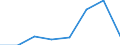 KN 72081100 /Exporte /Einheit = Preise (Euro/Tonne) /Partnerland: Norwegen /Meldeland: Eur27 /72081100:Flacherzeugnisse aus Eisen Oder Nichtlegiertem Stahl, mit Einer Breite von >= 600 mm, in Rollen 'coils', nur Warmgewalzt, Weder Plattiert Noch Ueberzogen, mit Einer Dicke von > 10 mm und Einer Mindeststreckgrenze von 355 mpa 'egks'