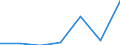 KN 72081100 /Exporte /Einheit = Preise (Euro/Tonne) /Partnerland: Finnland /Meldeland: Eur27 /72081100:Flacherzeugnisse aus Eisen Oder Nichtlegiertem Stahl, mit Einer Breite von >= 600 mm, in Rollen 'coils', nur Warmgewalzt, Weder Plattiert Noch Ueberzogen, mit Einer Dicke von > 10 mm und Einer Mindeststreckgrenze von 355 mpa 'egks'