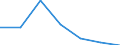 KN 72081100 /Exporte /Einheit = Preise (Euro/Tonne) /Partnerland: Schweiz /Meldeland: Eur27 /72081100:Flacherzeugnisse aus Eisen Oder Nichtlegiertem Stahl, mit Einer Breite von >= 600 mm, in Rollen 'coils', nur Warmgewalzt, Weder Plattiert Noch Ueberzogen, mit Einer Dicke von > 10 mm und Einer Mindeststreckgrenze von 355 mpa 'egks'