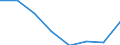 KN 72081100 /Exporte /Einheit = Preise (Euro/Tonne) /Partnerland: Oesterreich /Meldeland: Eur27 /72081100:Flacherzeugnisse aus Eisen Oder Nichtlegiertem Stahl, mit Einer Breite von >= 600 mm, in Rollen 'coils', nur Warmgewalzt, Weder Plattiert Noch Ueberzogen, mit Einer Dicke von > 10 mm und Einer Mindeststreckgrenze von 355 mpa 'egks'