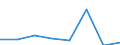 KN 72081100 /Exporte /Einheit = Preise (Euro/Tonne) /Partnerland: Tuerkei /Meldeland: Eur27 /72081100:Flacherzeugnisse aus Eisen Oder Nichtlegiertem Stahl, mit Einer Breite von >= 600 mm, in Rollen 'coils', nur Warmgewalzt, Weder Plattiert Noch Ueberzogen, mit Einer Dicke von > 10 mm und Einer Mindeststreckgrenze von 355 mpa 'egks'