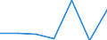 KN 72081100 /Exporte /Einheit = Preise (Euro/Tonne) /Partnerland: Ungarn /Meldeland: Eur27 /72081100:Flacherzeugnisse aus Eisen Oder Nichtlegiertem Stahl, mit Einer Breite von >= 600 mm, in Rollen 'coils', nur Warmgewalzt, Weder Plattiert Noch Ueberzogen, mit Einer Dicke von > 10 mm und Einer Mindeststreckgrenze von 355 mpa 'egks'