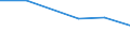 KN 72081100 /Exporte /Einheit = Preise (Euro/Tonne) /Partnerland: Bulgarien /Meldeland: Eur27 /72081100:Flacherzeugnisse aus Eisen Oder Nichtlegiertem Stahl, mit Einer Breite von >= 600 mm, in Rollen 'coils', nur Warmgewalzt, Weder Plattiert Noch Ueberzogen, mit Einer Dicke von > 10 mm und Einer Mindeststreckgrenze von 355 mpa 'egks'