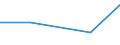 KN 72081100 /Exporte /Einheit = Preise (Euro/Tonne) /Partnerland: Albanien /Meldeland: Eur27 /72081100:Flacherzeugnisse aus Eisen Oder Nichtlegiertem Stahl, mit Einer Breite von >= 600 mm, in Rollen 'coils', nur Warmgewalzt, Weder Plattiert Noch Ueberzogen, mit Einer Dicke von > 10 mm und Einer Mindeststreckgrenze von 355 mpa 'egks'