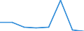 KN 72081100 /Exporte /Einheit = Preise (Euro/Tonne) /Partnerland: Tunesien /Meldeland: Eur27 /72081100:Flacherzeugnisse aus Eisen Oder Nichtlegiertem Stahl, mit Einer Breite von >= 600 mm, in Rollen 'coils', nur Warmgewalzt, Weder Plattiert Noch Ueberzogen, mit Einer Dicke von > 10 mm und Einer Mindeststreckgrenze von 355 mpa 'egks'