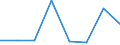 KN 72081100 /Exporte /Einheit = Preise (Euro/Tonne) /Partnerland: Libyen /Meldeland: Eur27 /72081100:Flacherzeugnisse aus Eisen Oder Nichtlegiertem Stahl, mit Einer Breite von >= 600 mm, in Rollen 'coils', nur Warmgewalzt, Weder Plattiert Noch Ueberzogen, mit Einer Dicke von > 10 mm und Einer Mindeststreckgrenze von 355 mpa 'egks'