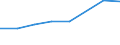 KN 72081100 /Exporte /Einheit = Preise (Euro/Tonne) /Partnerland: Aegypten /Meldeland: Eur27 /72081100:Flacherzeugnisse aus Eisen Oder Nichtlegiertem Stahl, mit Einer Breite von >= 600 mm, in Rollen 'coils', nur Warmgewalzt, Weder Plattiert Noch Ueberzogen, mit Einer Dicke von > 10 mm und Einer Mindeststreckgrenze von 355 mpa 'egks'