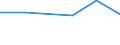 KN 72081100 /Exporte /Einheit = Preise (Euro/Tonne) /Partnerland: Gambia /Meldeland: Eur27 /72081100:Flacherzeugnisse aus Eisen Oder Nichtlegiertem Stahl, mit Einer Breite von >= 600 mm, in Rollen 'coils', nur Warmgewalzt, Weder Plattiert Noch Ueberzogen, mit Einer Dicke von > 10 mm und Einer Mindeststreckgrenze von 355 mpa 'egks'