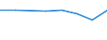 KN 72081100 /Exporte /Einheit = Preise (Euro/Tonne) /Partnerland: Elfenbeink. /Meldeland: Eur27 /72081100:Flacherzeugnisse aus Eisen Oder Nichtlegiertem Stahl, mit Einer Breite von >= 600 mm, in Rollen 'coils', nur Warmgewalzt, Weder Plattiert Noch Ueberzogen, mit Einer Dicke von > 10 mm und Einer Mindeststreckgrenze von 355 mpa 'egks'