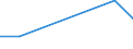 KN 72081100 /Exporte /Einheit = Preise (Euro/Tonne) /Partnerland: Togo /Meldeland: Eur27 /72081100:Flacherzeugnisse aus Eisen Oder Nichtlegiertem Stahl, mit Einer Breite von >= 600 mm, in Rollen 'coils', nur Warmgewalzt, Weder Plattiert Noch Ueberzogen, mit Einer Dicke von > 10 mm und Einer Mindeststreckgrenze von 355 mpa 'egks'